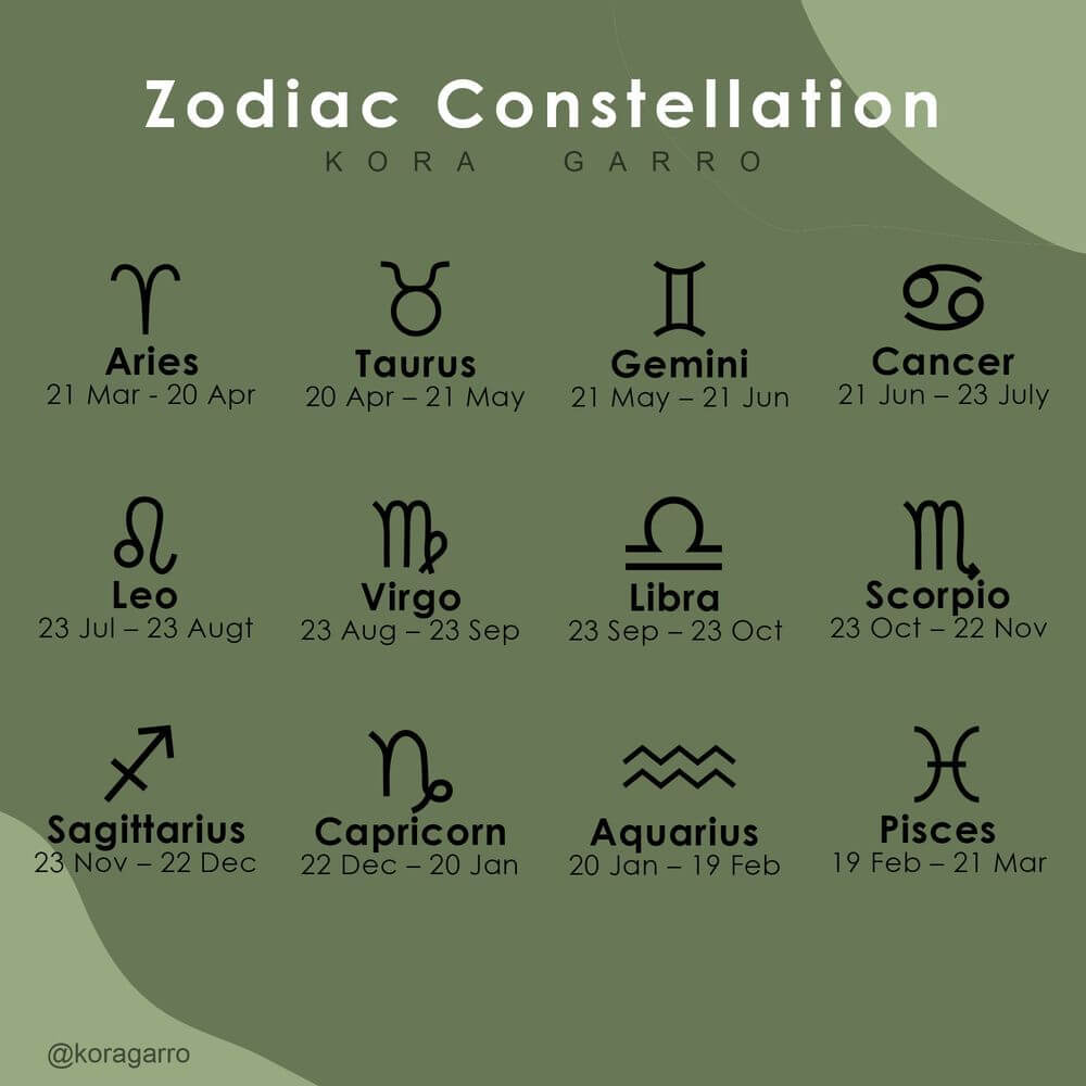 koragarro zodiac constellations Star Map Print, table lamp,  Capricorn, Aquarius, Pisces,Aries ,Taurus, Gemini, Cancer, Leo,Virgo, Libra, Scorpio, Sagittarius
