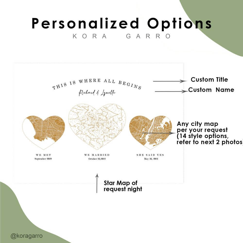 Personalized Heart Map