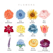 Load image into Gallery viewer, Family Birth Flower Name Sign Poster